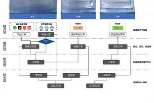 官方：新欧超提案将基层和非参赛俱乐部的团结费提高至4亿欧/年