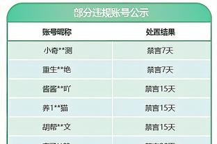 日四崩？太阳本赛季至今前三节正负值+156 末节正负值-131?